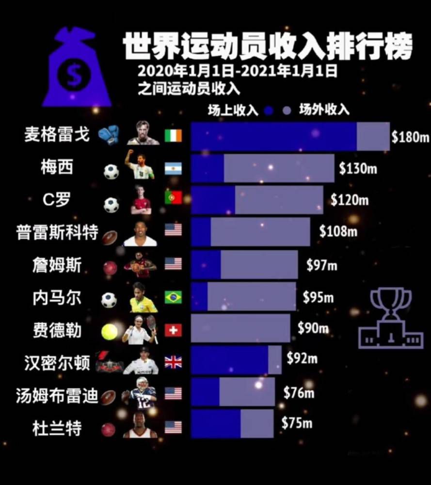 你与球队高层谈过了吗？“是的，我们在通道内谈了，就像每场比赛结束后那样。